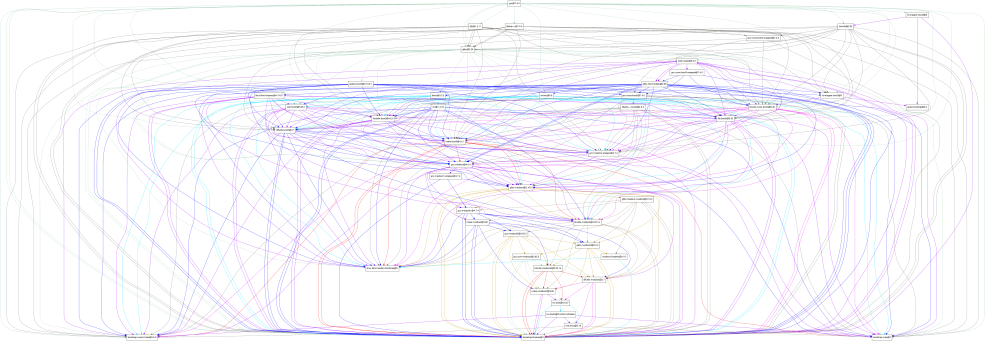 Mes bootstrap graph